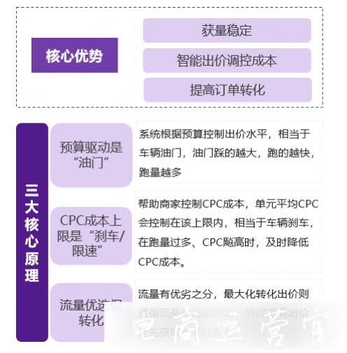 如何利用京東海投提高雙11店鋪流量?最大化轉(zhuǎn)化出價(jià)&首焦